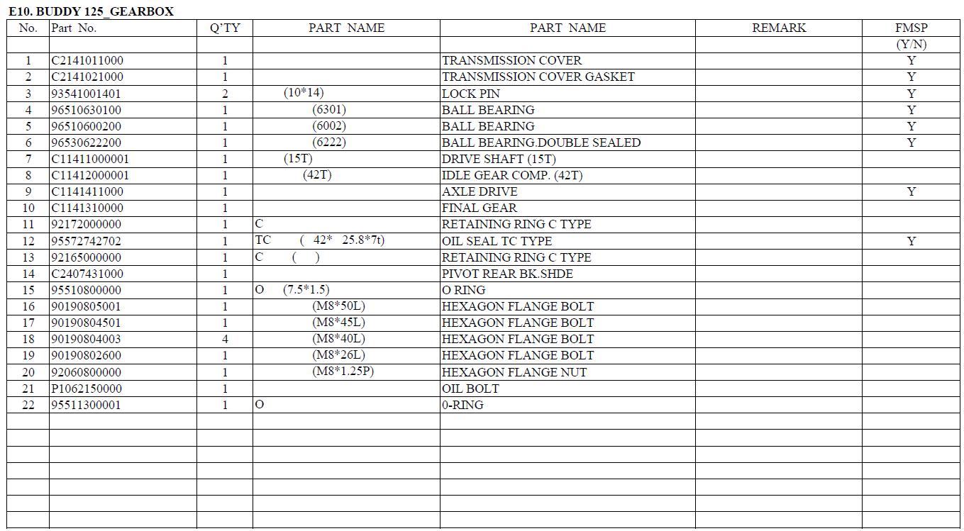 Genuine Buddy 125 Gearbox Manual